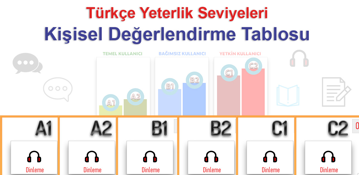 Türkçe Kendini Değerlendirme Tablosu - Türkçe Sınıf/Duvar Afişi